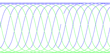 day/night's daily orbits