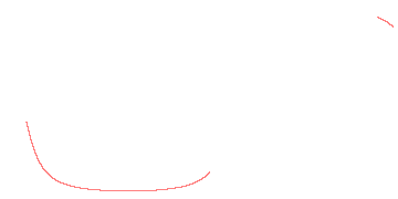 orbit trace
