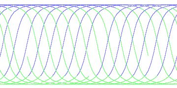 day/night's daily orbits