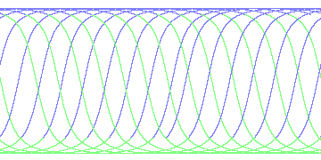 day/night's daily orbits