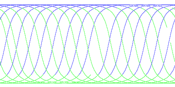 day/night's daily orbits