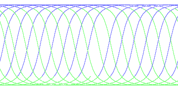 day/night's daily orbits