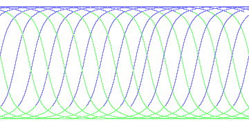 day/night's daily orbits