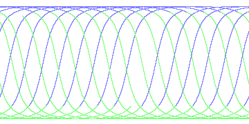 day/night's daily orbits