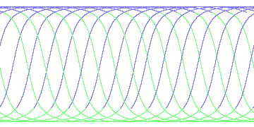 day/night's daily orbits