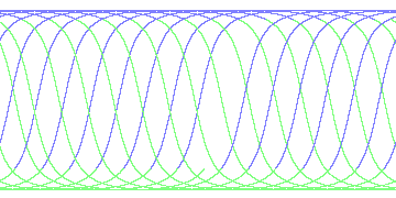 day/night's daily orbits