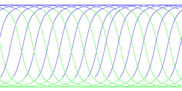 day/night's daily orbits