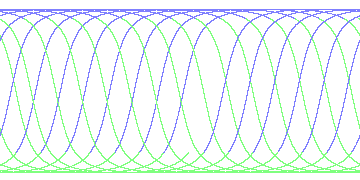day/night's daily orbits
