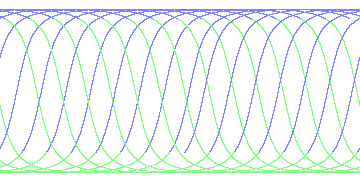day/night's daily orbits