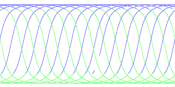 day/night's daily orbits