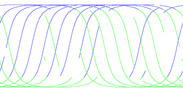 day/night's daily orbits