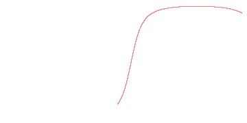 orbit trace