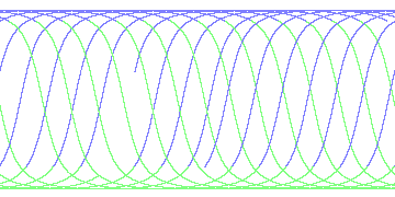 day/night's daily orbits