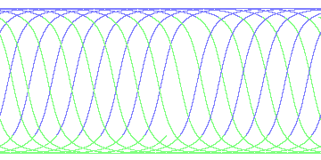 day/night's daily orbits