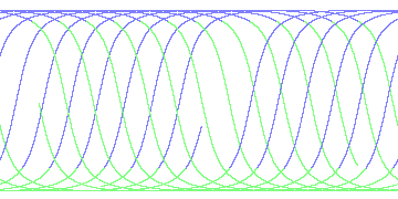 day/night's daily orbits