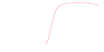 orbit trace