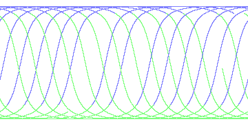 day/night's daily orbits