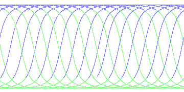 day/night's daily orbits