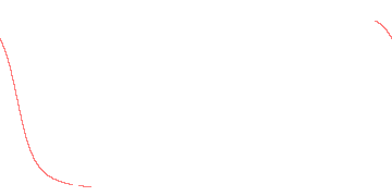 orbit trace