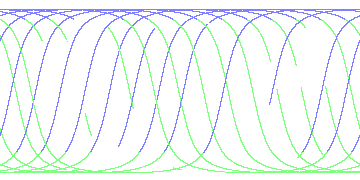 day/night's daily orbits