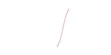 orbit trace