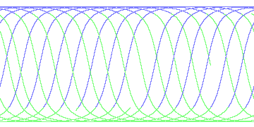 day/night's daily orbits
