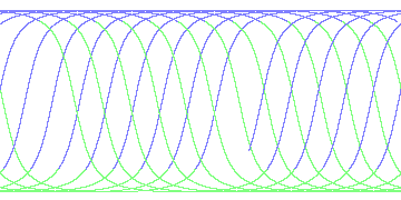 day/night's daily orbits