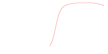 orbit trace