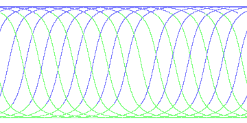 day/night's daily orbits