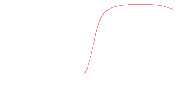 orbit trace