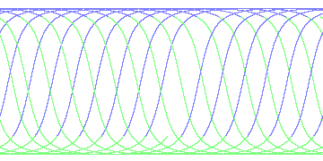 day/night's daily orbits