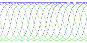 day/night's daily orbits