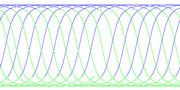 day/night's daily orbits
