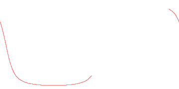 orbit trace