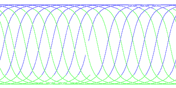 day/night's daily orbits