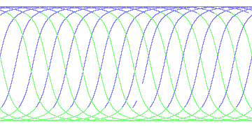 day/night's daily orbits