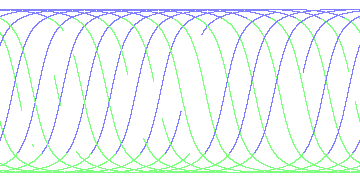day/night's daily orbits