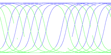 day/night's daily orbits