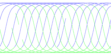 day/night's daily orbits
