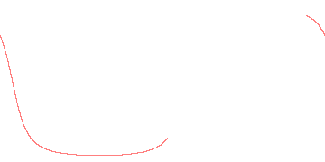 orbit trace