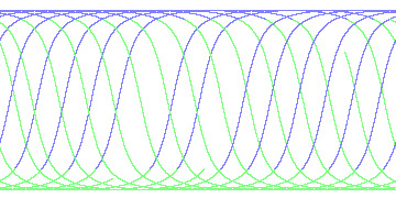 day/night's daily orbits