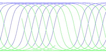 day/night's daily orbits