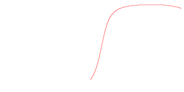 orbit trace