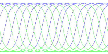 day/night's daily orbits