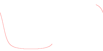 orbit trace