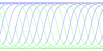 day/night's daily orbits