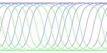 day/night's daily orbits
