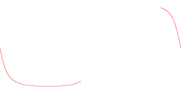 orbit trace