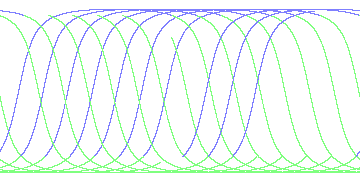 day/night's daily orbits