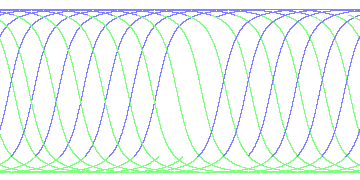 day/night's daily orbits